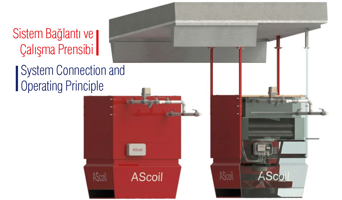 Ascoil